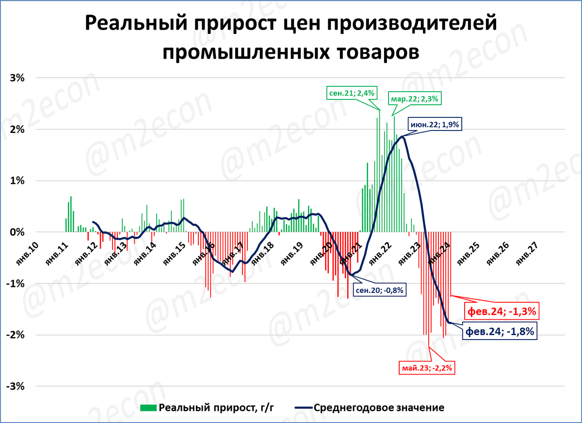 Что будет в ноябре 2024