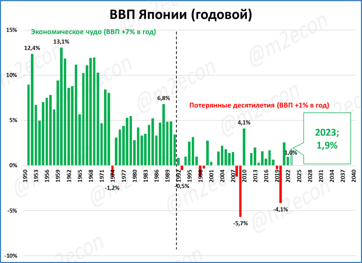 Что будет в ноябре 2024