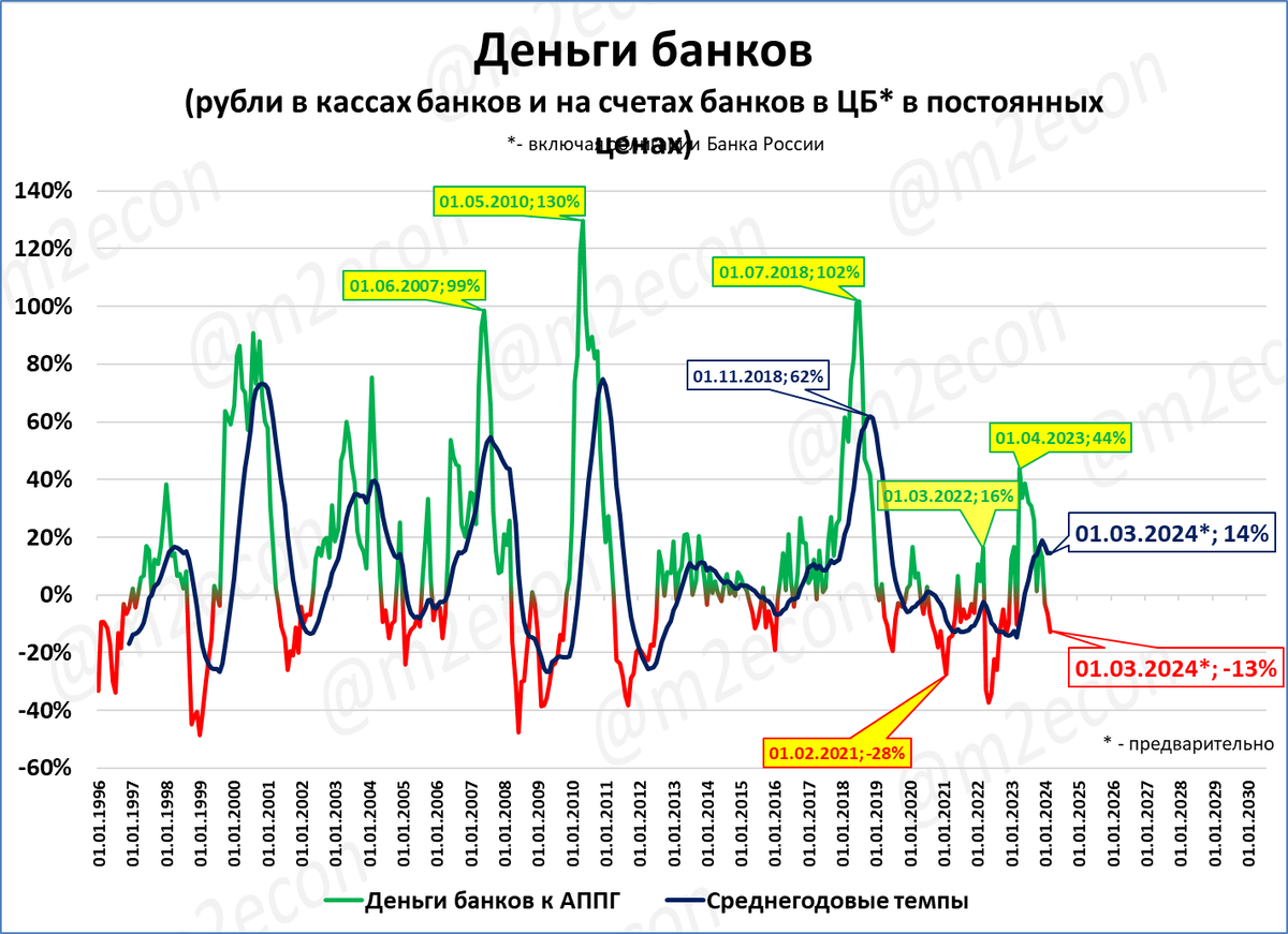 Что будет в ноябре 2024