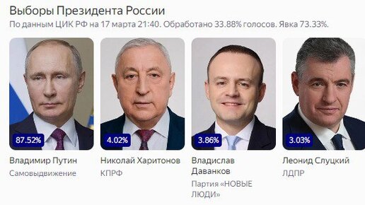 Третий день выборов президента Российской Федерации! 17.03.2024г