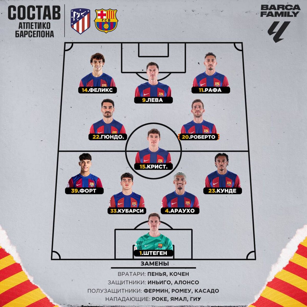 Стартовый состав "Барселоны" в матче против "Атлетико Мадрид". Источник - телеграмм-канал "BarcaFamilyNews".