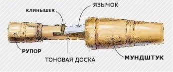 Фото с сайта https://promislovik.info на данном сайте можно найти информацию как изготовить манок своими руками. 