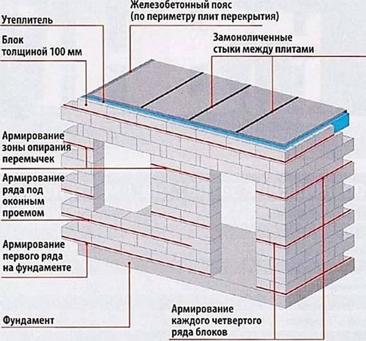 Типичная картинка из интернета