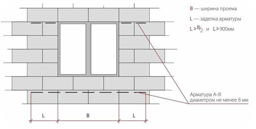 Схема армирования газобетонных стен. Армирование газобетонной кладки арматурой схема. Схема армирования газобетонной кладки. Схема армирования пеноблока.