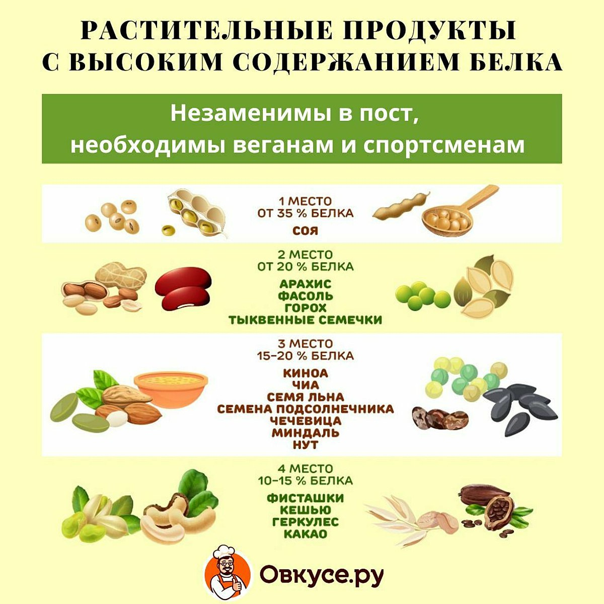 Как сбалансировать питание в пост? | Овкусе.ру - Ежедневная готовка в  радость! Пошаговые рецепты с фото | Дзен