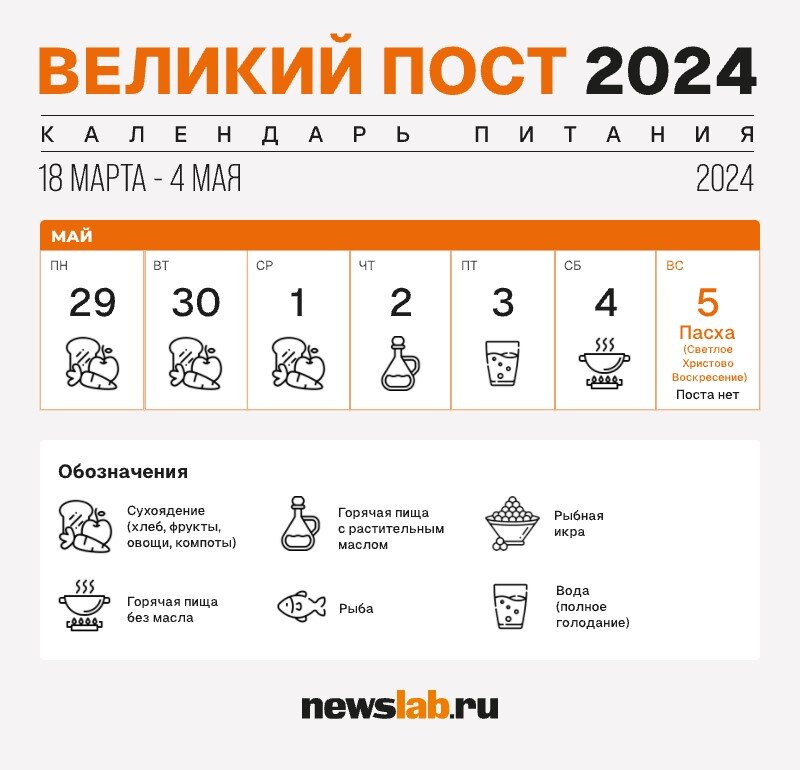 Православный календарь питания для мирян 2024