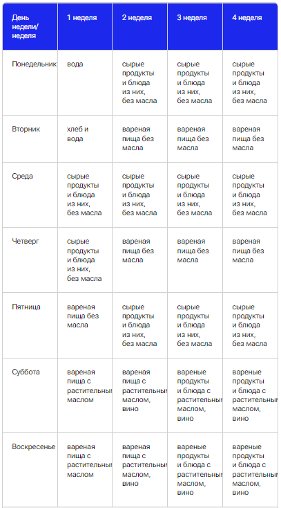 Рождественский пост 2022 календарь питания для мирян по дням. Пост в 2024 году питание. Рождественский пост 2021-2022 питание. Календарь на пост 2022 питания великий пост. Даты постов в 2024 году православные.