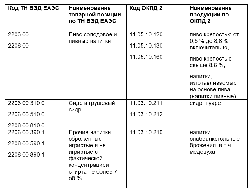 Пивная отрасль осваивает новые правила работы в системе маркировки «Честный знак».-2