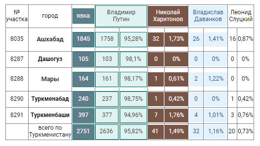 Источник фото: Посольство России в Туркменистане