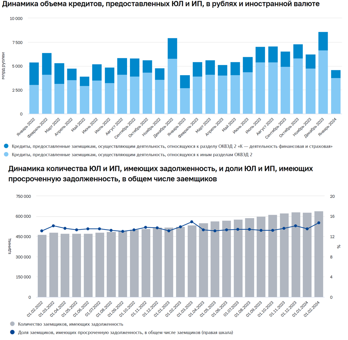 Сегодня в выпуске:  — Не отжим, а вопросы безопасности. Понимать надо! — На чём зарабатывает Adobe? — Кредитования юриков и ИП — Урановая независимость Доброе утро, всем привет!-8