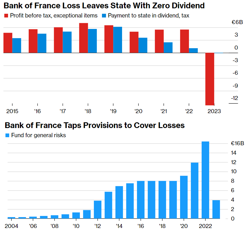 Сегодня в выпуске:  — Не отжим, а вопросы безопасности. Понимать надо! — На чём зарабатывает Adobe? — Кредитования юриков и ИП — Урановая независимость Доброе утро, всем привет!-16