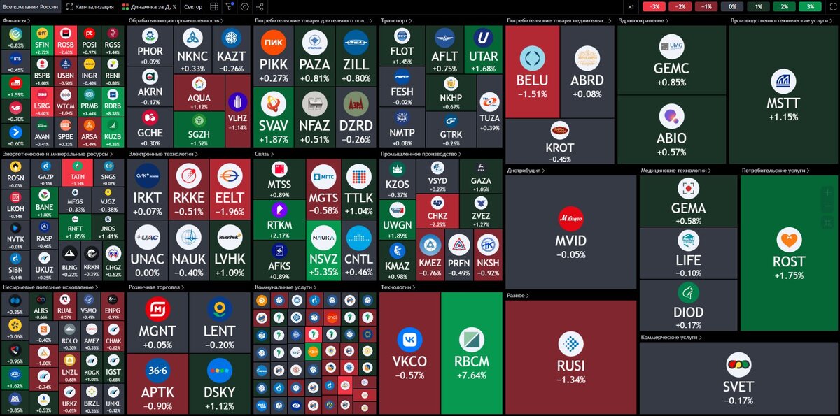 Тепловая карта российского рынка за день: 18.03.2024 до старта торгов