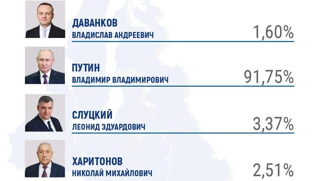 Сколько зарегистрированных партий. Сколько зарегистрированных партий