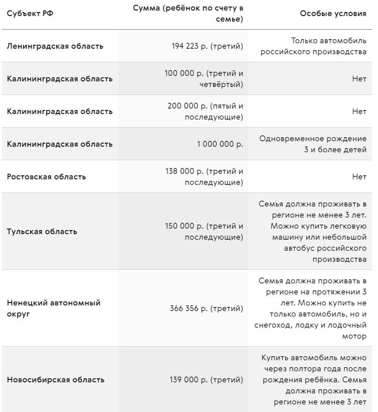 Пособия в феврале 2025 график Главные изменения в социальных выплатах страны с 2023 года - инфографика газеты