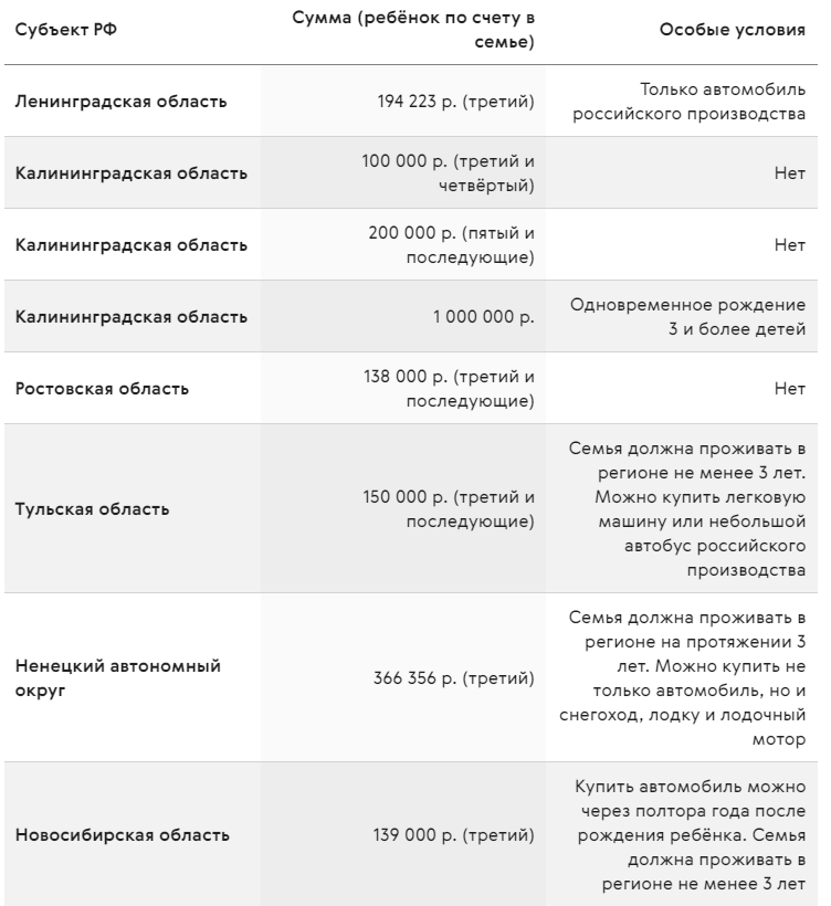 Сколько за первого ребенка в 2024 материнский