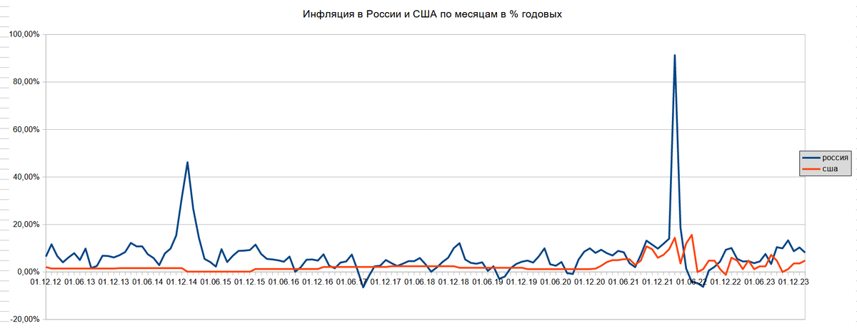 Курс рубля 26.02 2024