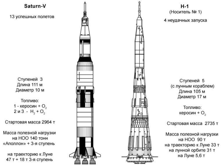 Добавьте описание