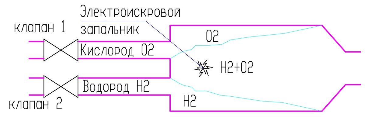 соединения азота с водородом. из чего состоит формула воды. строение простого вещества азота. формула синтеза аммиака из азота. 4 водорода 1 азот.