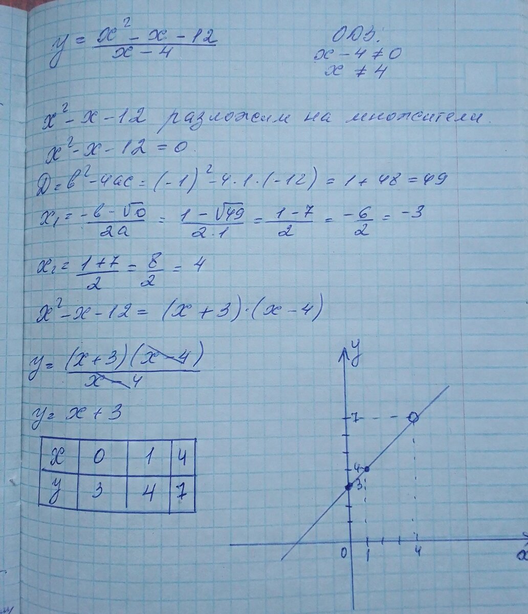 Решить уравнение 5x 4y 3x 2y