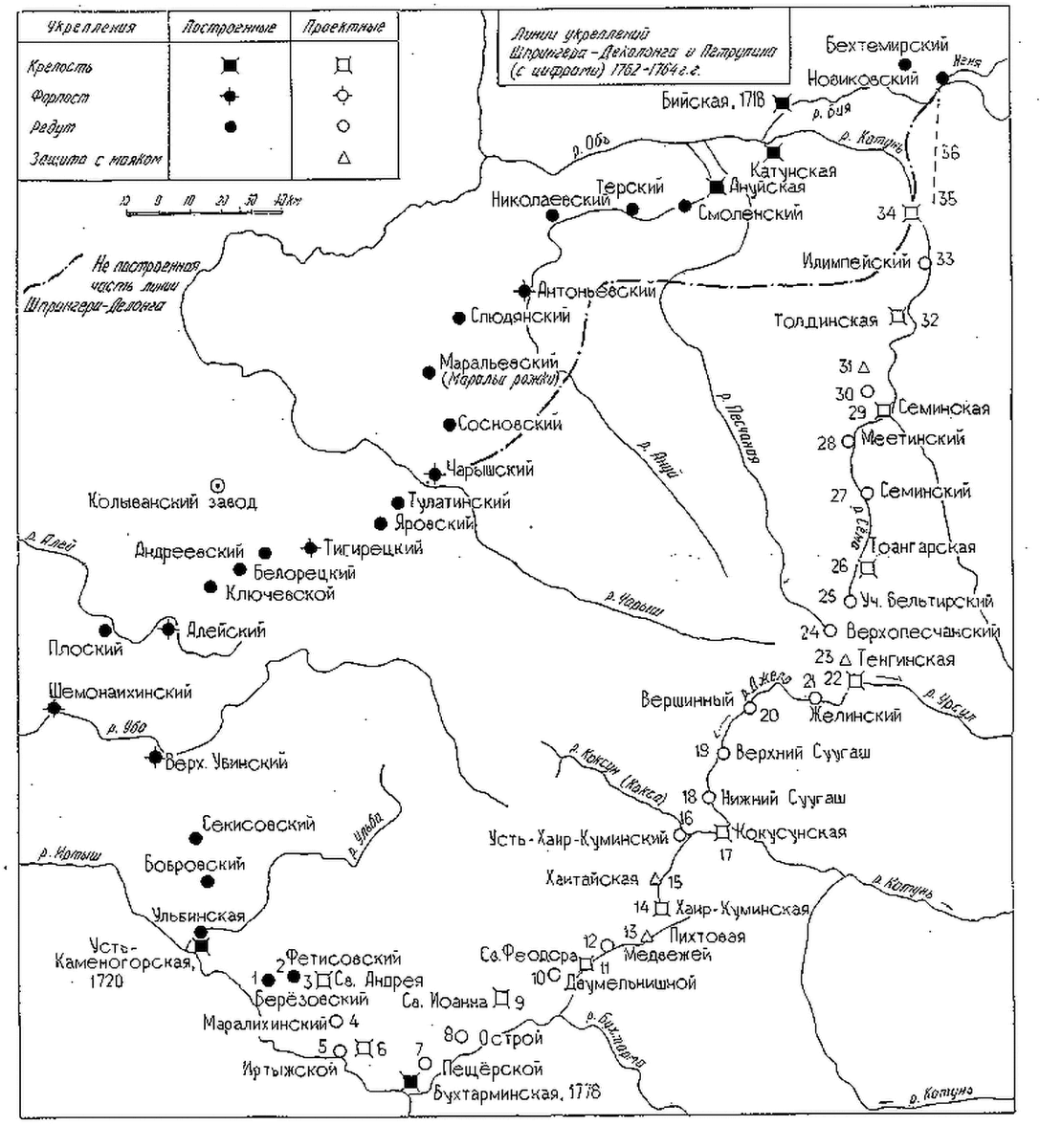 Колывано-кузнецкая оборонная линия.