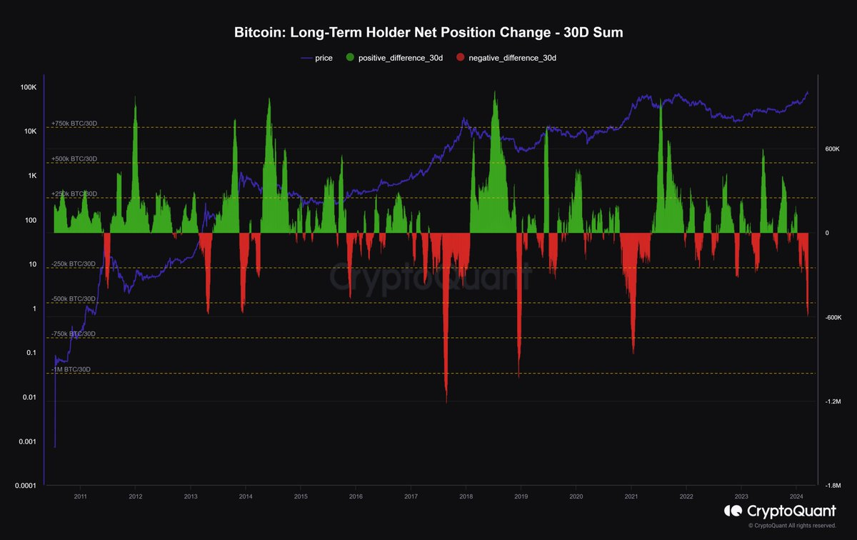 Биткоин на графике. Биткоин падает. Биткоин график. Крах биткоина. Курс заработок на криптовалюте.