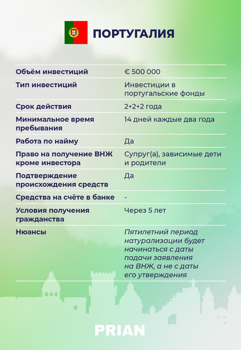 Реально ли гражданам России получить ВНЖ в Европе за покупку недвижимости |  Prian | Дзен