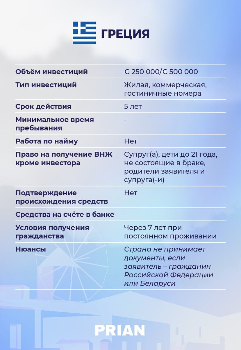 Реально ли гражданам России получить ВНЖ в Европе за покупку недвижимости |  Prian | Дзен