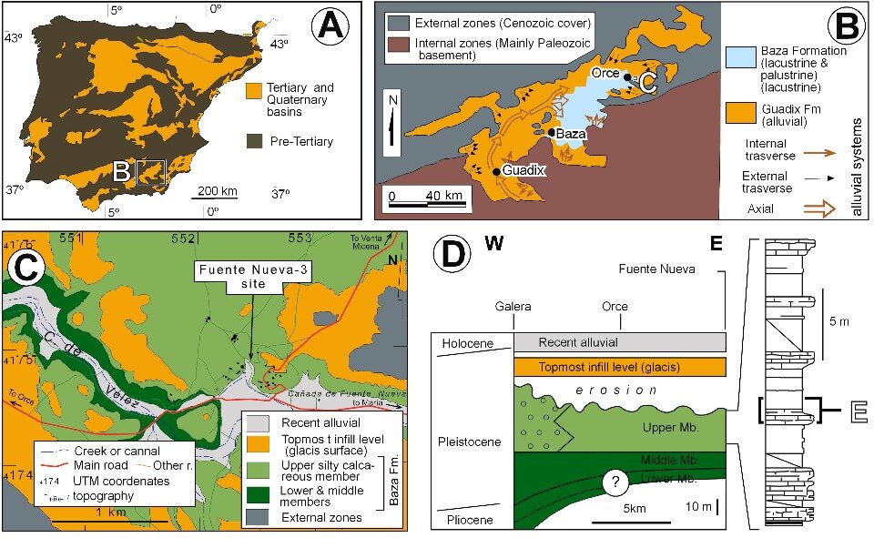   Jose Yravedra et al. / Quaternary Science Reviews, 2024