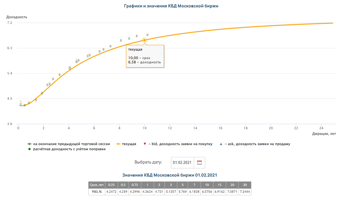 Определите по данным. Определить средний стаж работы. На основании приведенных данных. По данным таблицы вычислите среднюю суточную температуру. Определить амплитуду температур за указанный период.