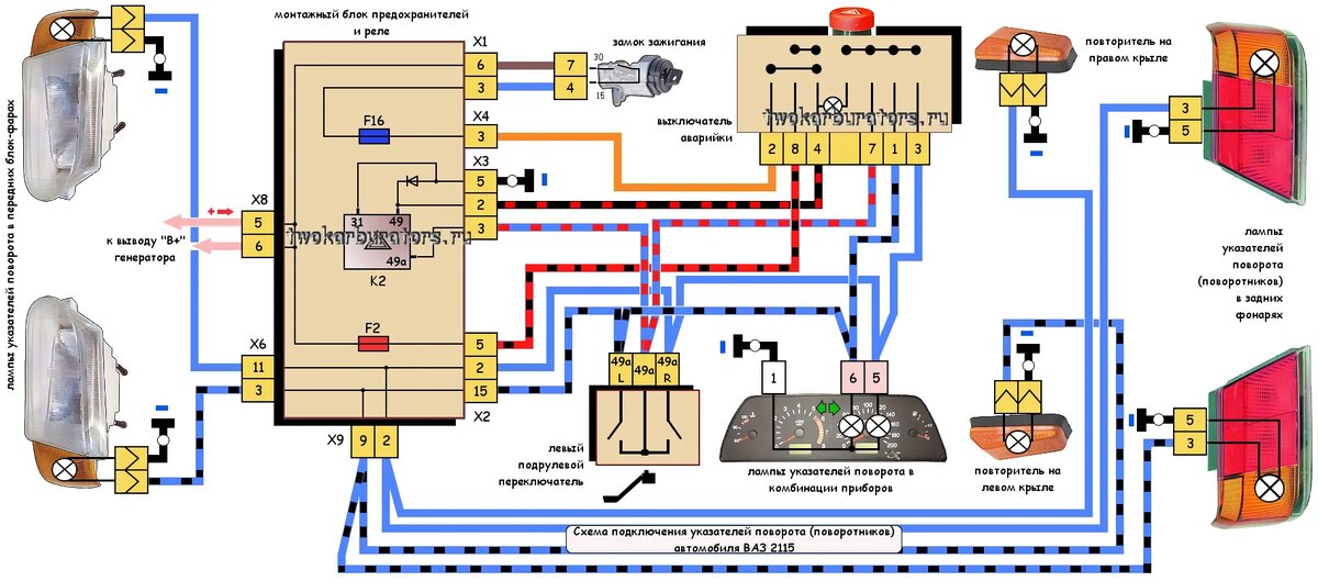 Схема подключения поворотников автомобиля ВАЗ 2115