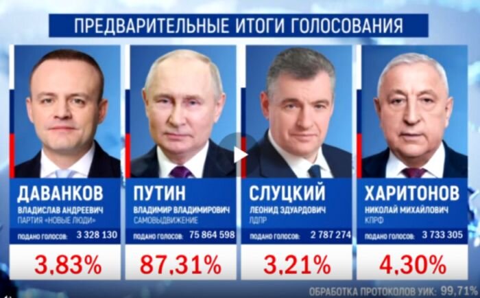 Источник фото: cikrf.ru