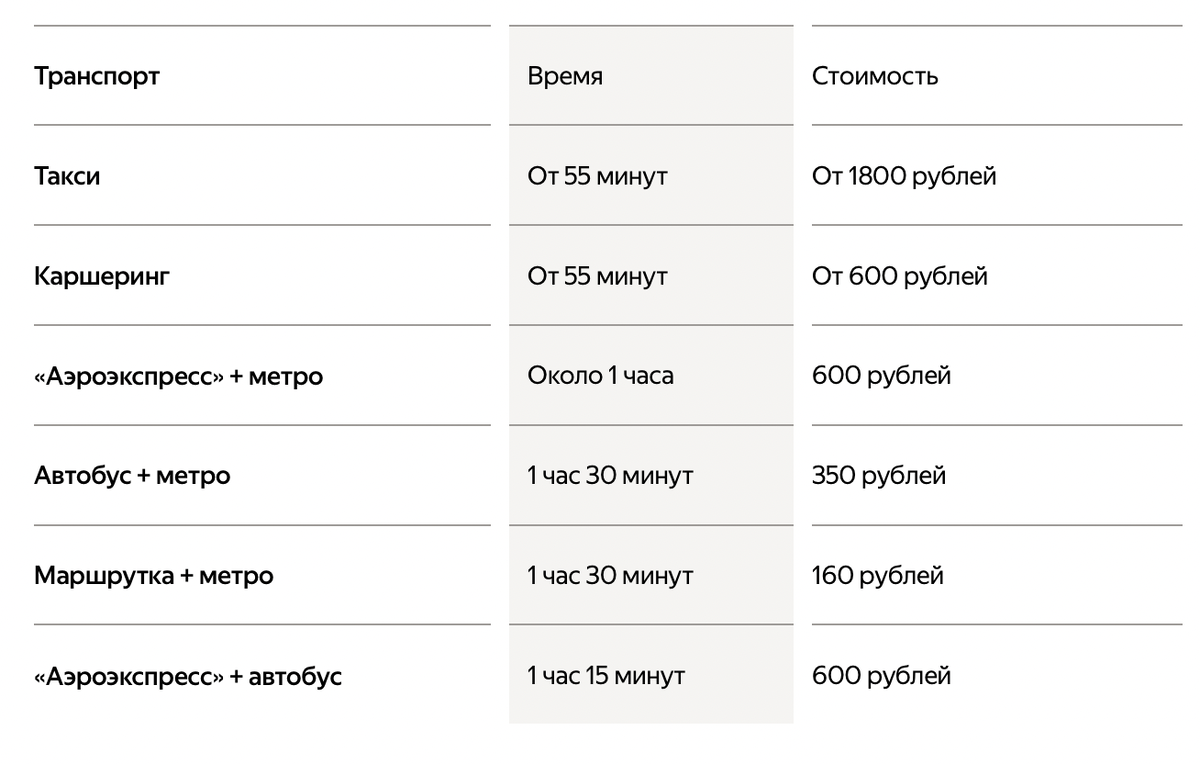 Как из Домодедово добраться до Курского вокзала? Цены на все виды  транспорта | Яндекс Путешествия | Дзен