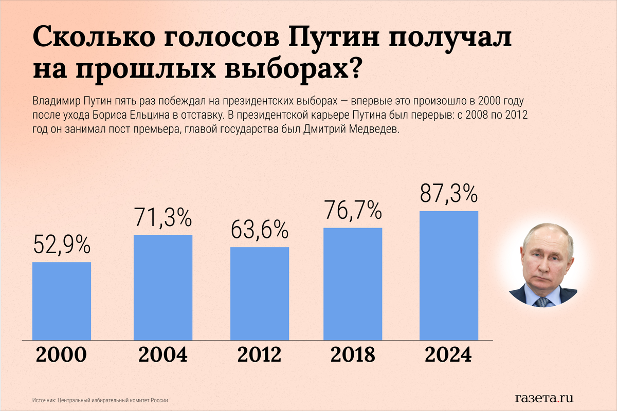 Алина Джусь/«Газета.Ru»