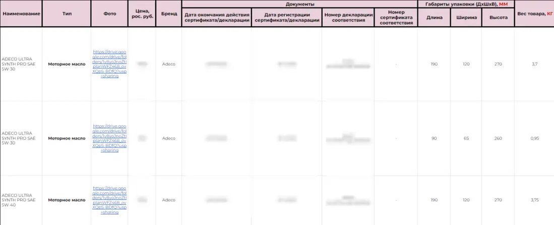 Пример части брифа для Wildberries