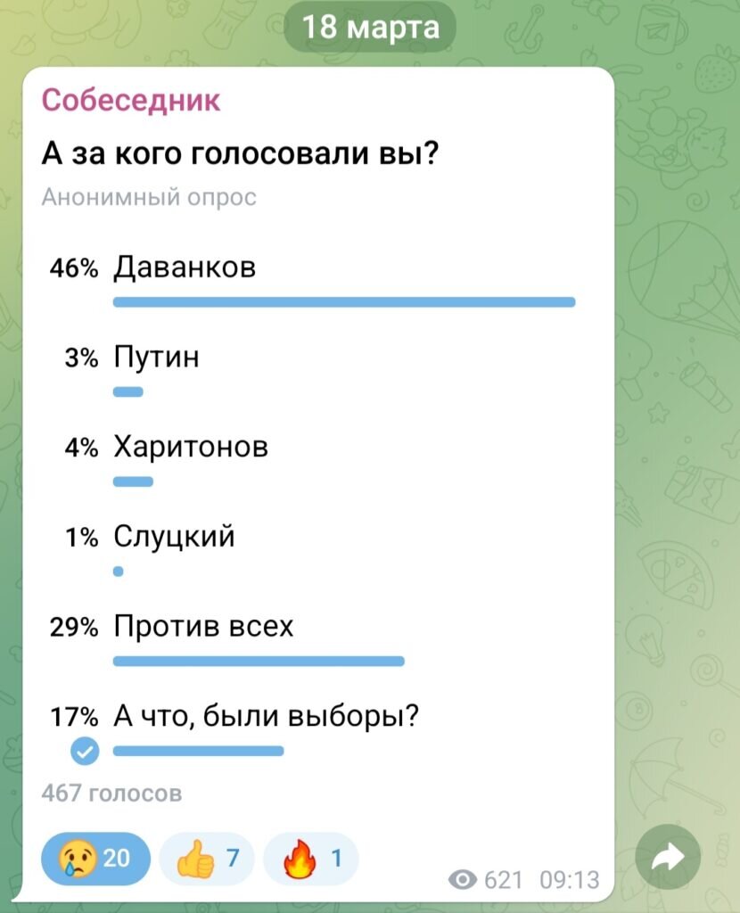 За Путина проголосовали 3% | Собеседник онлайн | Дзен