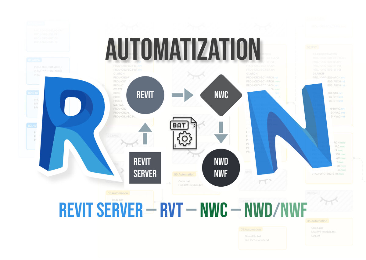 Способ автоматизации процесса получения BIM-моделей с Revit Server и  последующей сборкой в Navisworks. Подробный гайд | Тесёлкин Евгений BIM /  VDC | Дзен