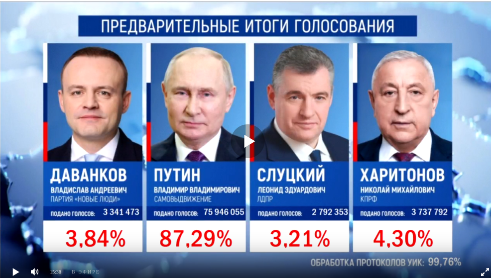 Впервые в истории выборов в России существенный процент набрал кандидат от недавно созданной партии. Семен СЕРГЕЕВ.