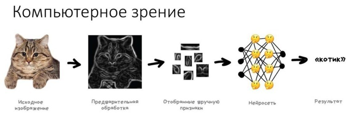 Нейросеть для создания плана проекта neuroimages Neurons, Human brain, Powerful computer
