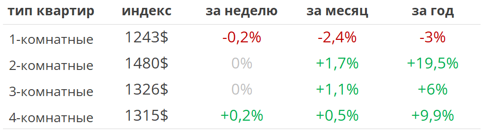 Числа от 11 до 20. Правило нахождения дроби от числа 6 класс. Признак делт мости на 11. Назови соседей числа. Запиши числа в которых запиши числа в которых.