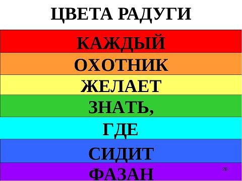 Является так называемым акростихом.В этой фразе начальная буква каждого слова соответствует начальной букве названия определённого цвета. 
