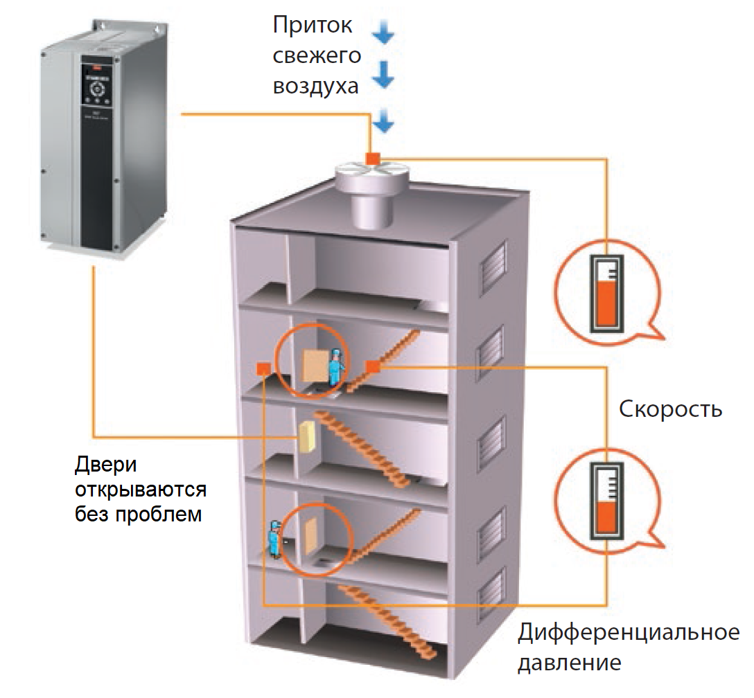 Сертифицированный пожарный режим