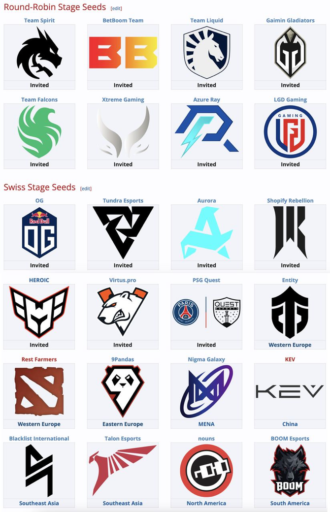     Участники Elite League