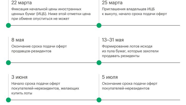 Источник: РБК Инвестиции