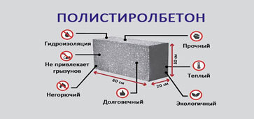 Свойства полистиролбетна (теплобетон)