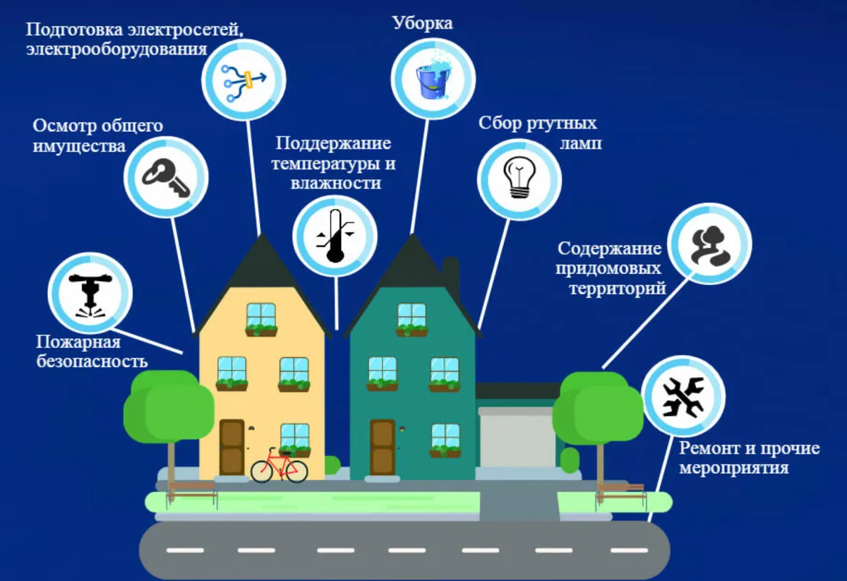 Законопроект о выделении текущего ремонта отдельной строкой в платежке |  Просто о сложном (юридические советы) | Дзен