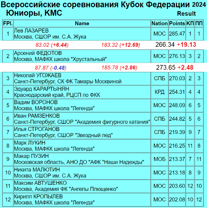 Как назвать мальчика в марте 2024 года