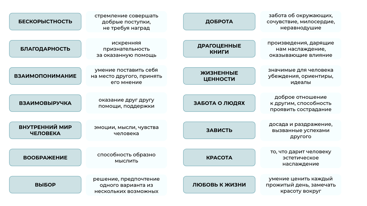 Какие примеры можно приводить в сочинении Презентация на тему: "ГИА по русскому языку. Подготовка в 9 классе. Федотенко С.