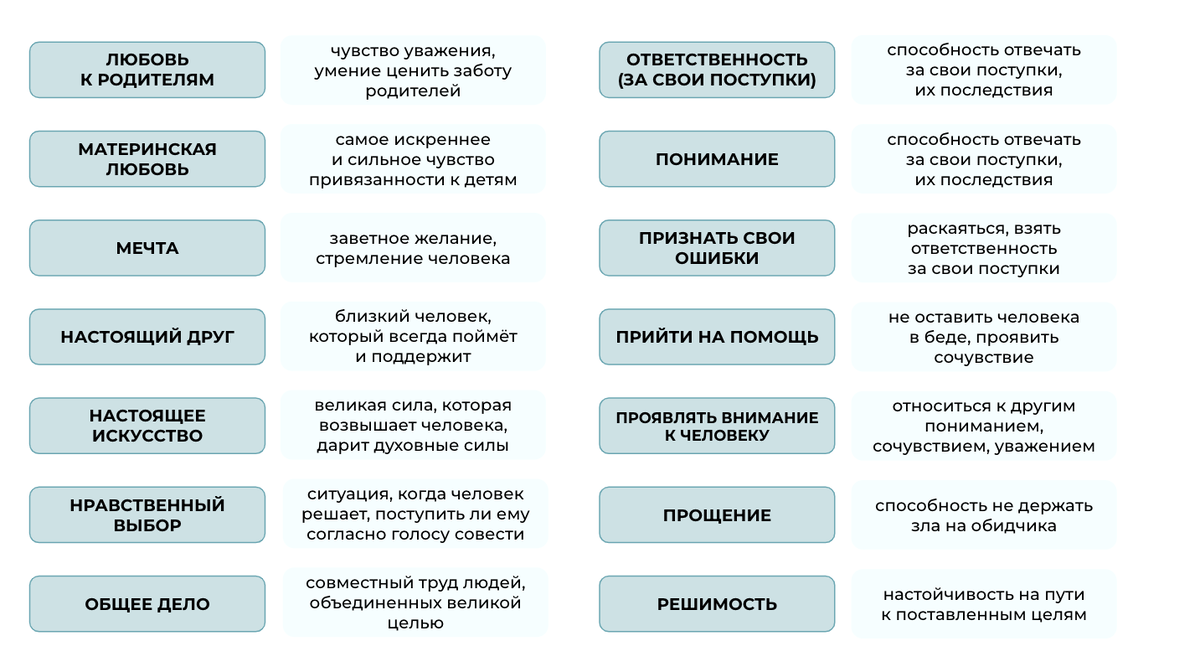 Какие примеры можно приводить в сочинении Что можно приводить в аргументы итогового сочинения