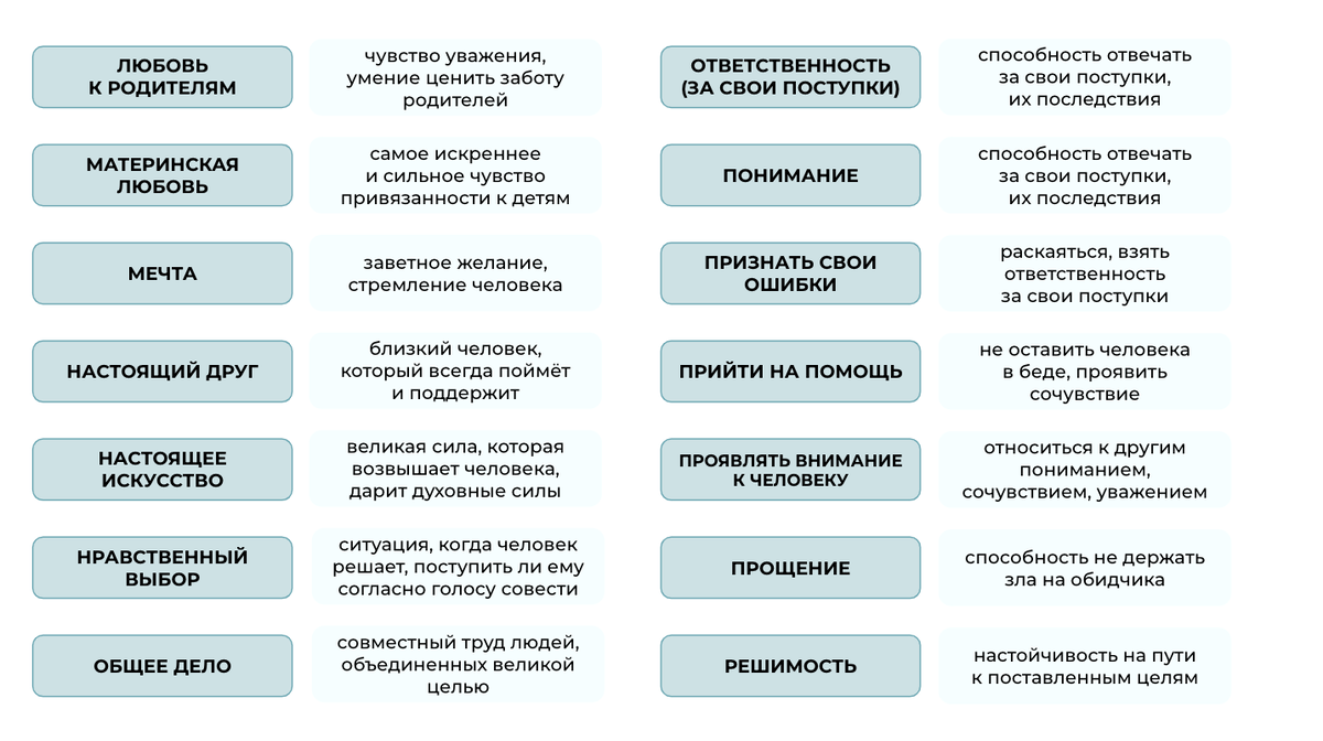 Сочинение ОГЭ: Как написать 13.3 на максимум? | Сочиняшка | ОГЭ | ЕГЭ | Дзен