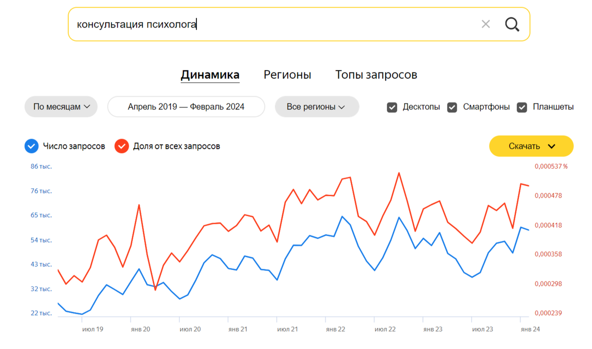 Данные Вордстат